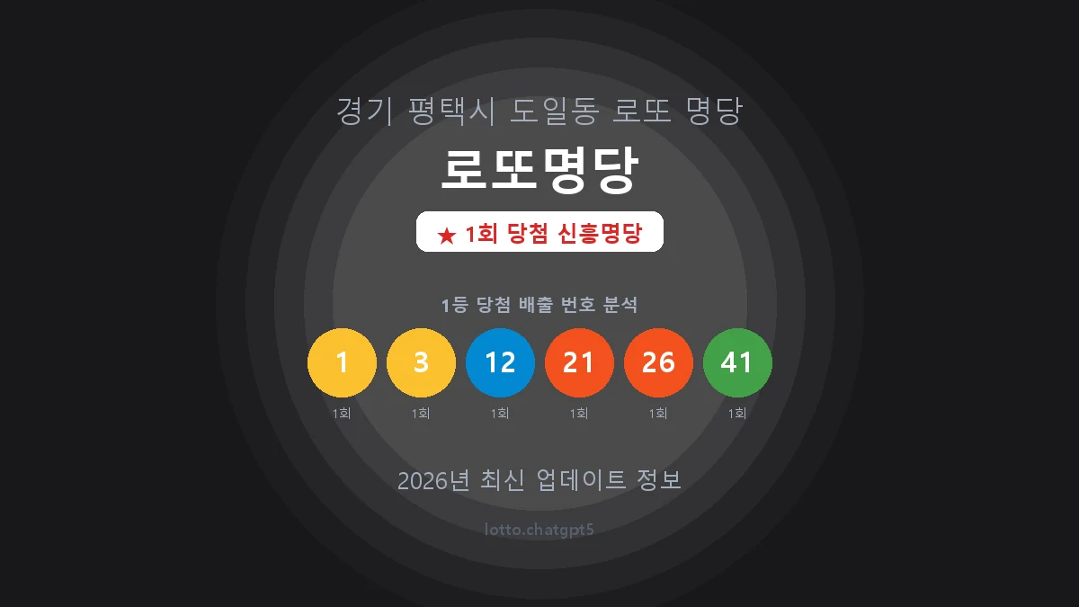 경기 평택시 도일동 로또 명당 로또명당 1등 1회 배출 판매점 썸네일