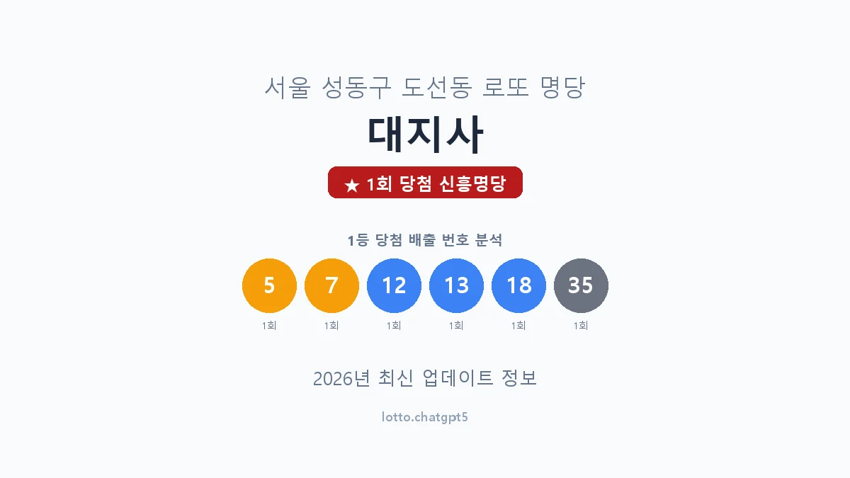 서울 성동구 도선동 로또 명당 대지사 1등 1회 배출 판매점 썸네일