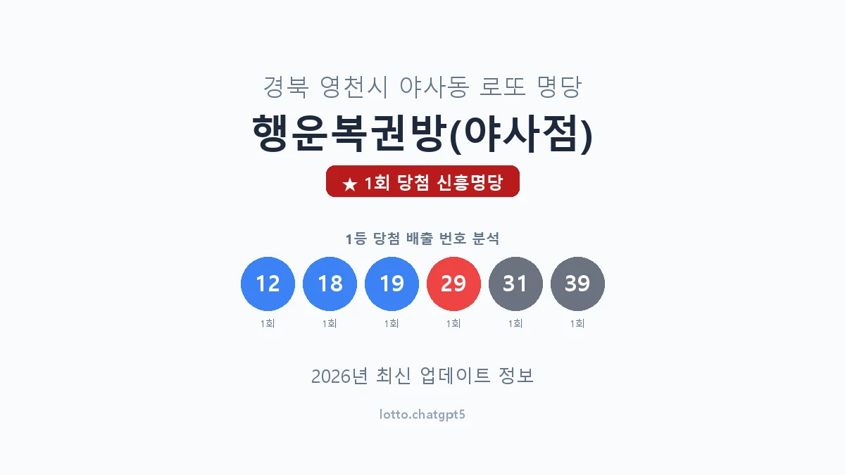 경북 영천시 야사동 로또 명당 행운복권방(야사점) 1등 1회 배출 판매점 썸네일