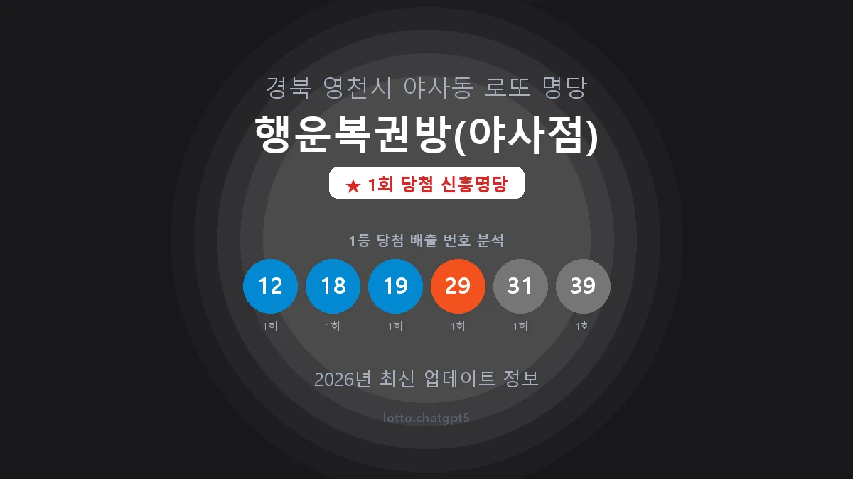 경북 영천시 야사동 로또 명당 행운복권방(야사점) 1등 1회 배출 판매점 썸네일