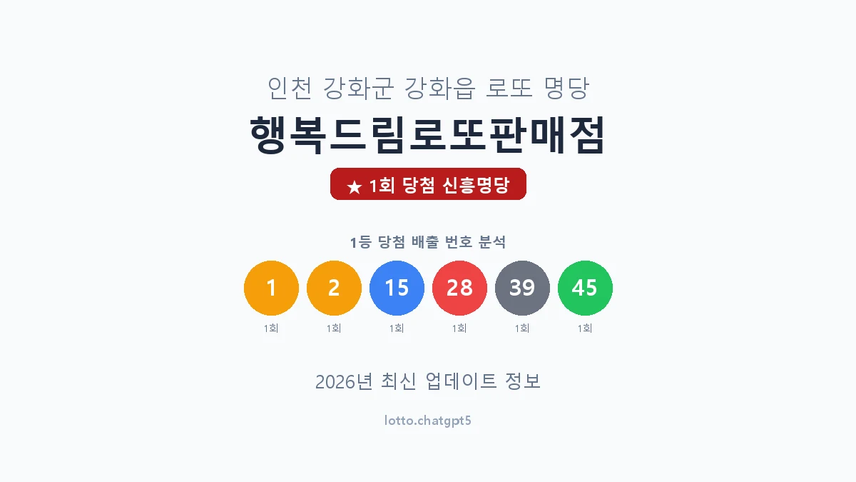 인천 강화군 강화읍 로또 명당 행복드림로또판매점 1등 1회 배출 판매점 썸네일