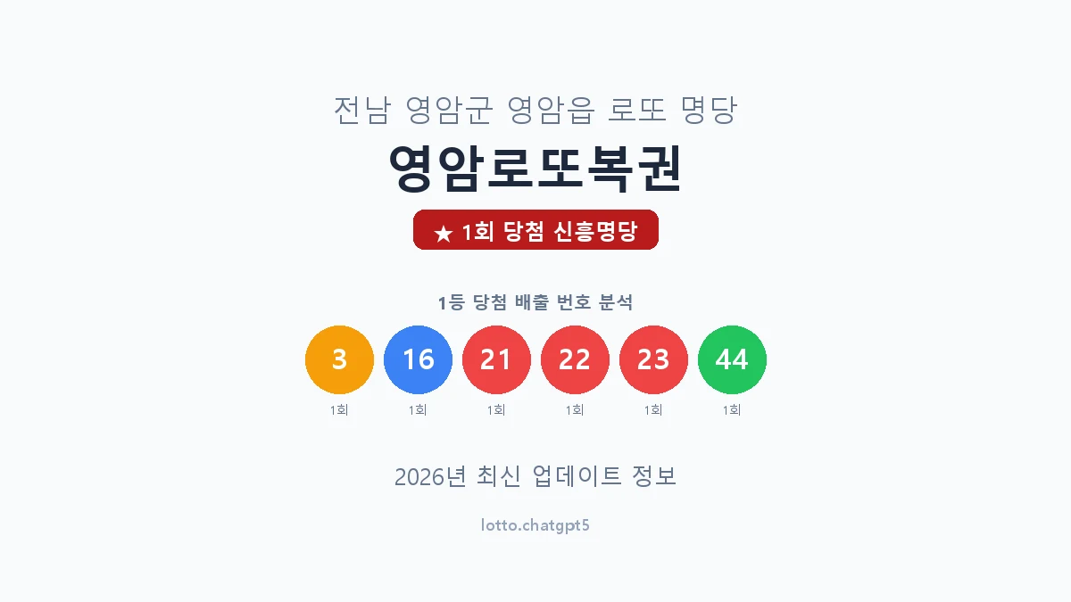 전남 영암군 영암읍 로또 명당 영암로또복권 1등 1회 배출 판매점 썸네일