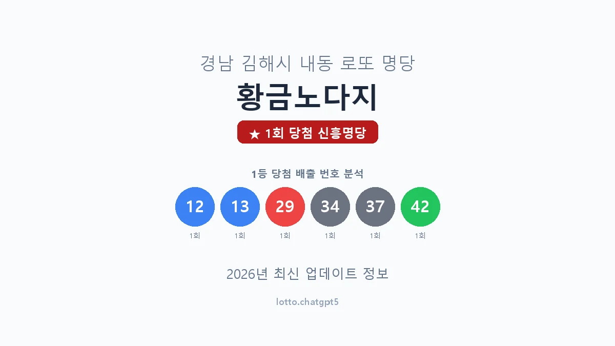 경남 김해시 내동 로또 명당 황금노다지 1등 1회 배출 판매점 썸네일