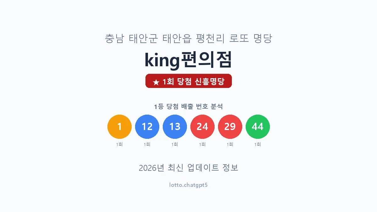 충남 태안군 태안읍 로또 명당 king편의점 1등 1회 배출 판매점 썸네일