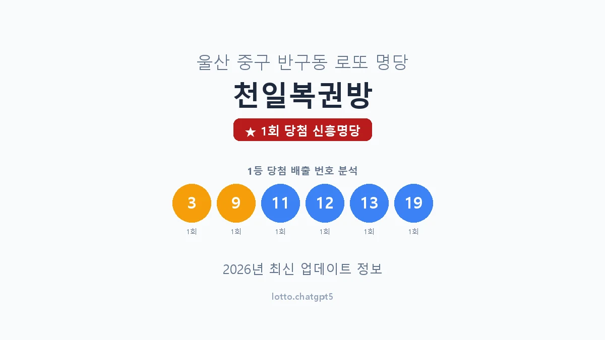 울산 중구 반구동 로또 명당 천일복권방 1등 1회 배출 판매점 썸네일