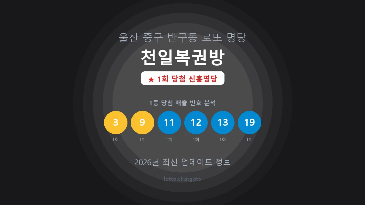 울산 중구 반구동 로또 명당 천일복권방 1등 1회 배출 판매점 썸네일