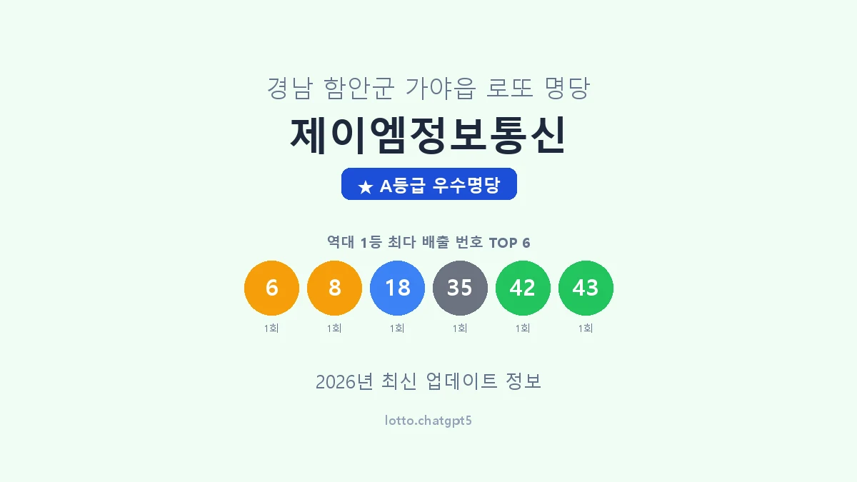 경남 함안군 가야읍 로또 명당 제이엠정보통신 1등 2회 배출 판매점 썸네일