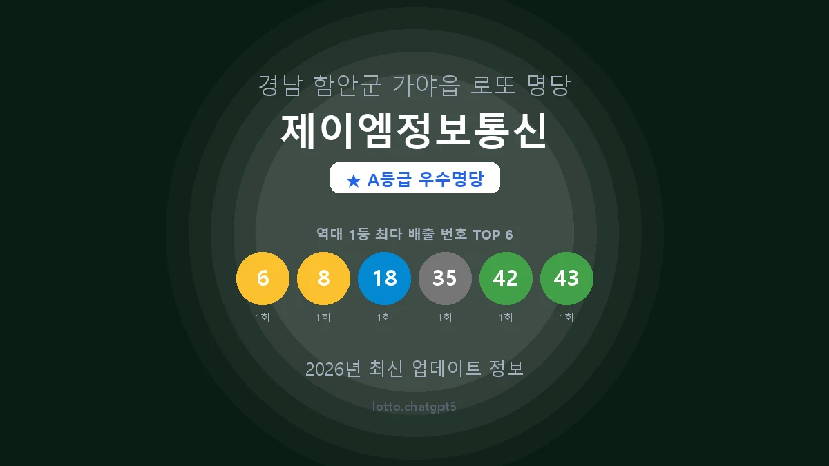 경남 함안군 가야읍 로또 명당 제이엠정보통신 1등 2회 배출 판매점 썸네일