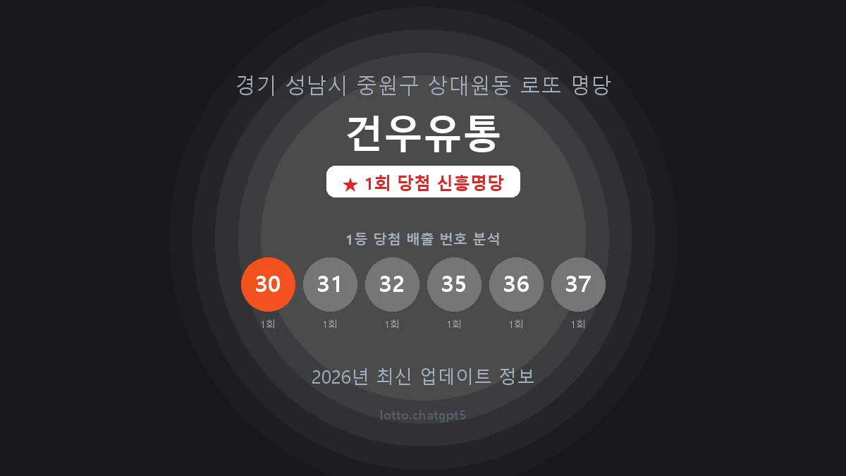경기 성남시 상대원동 로또 명당 건우유통 1등 1회 배출 판매점 썸네일