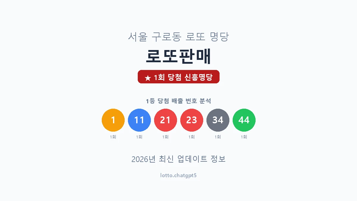 서울 구로구 구로동 로또 명당 로또판매 1등 1회 배출 판매점 썸네일