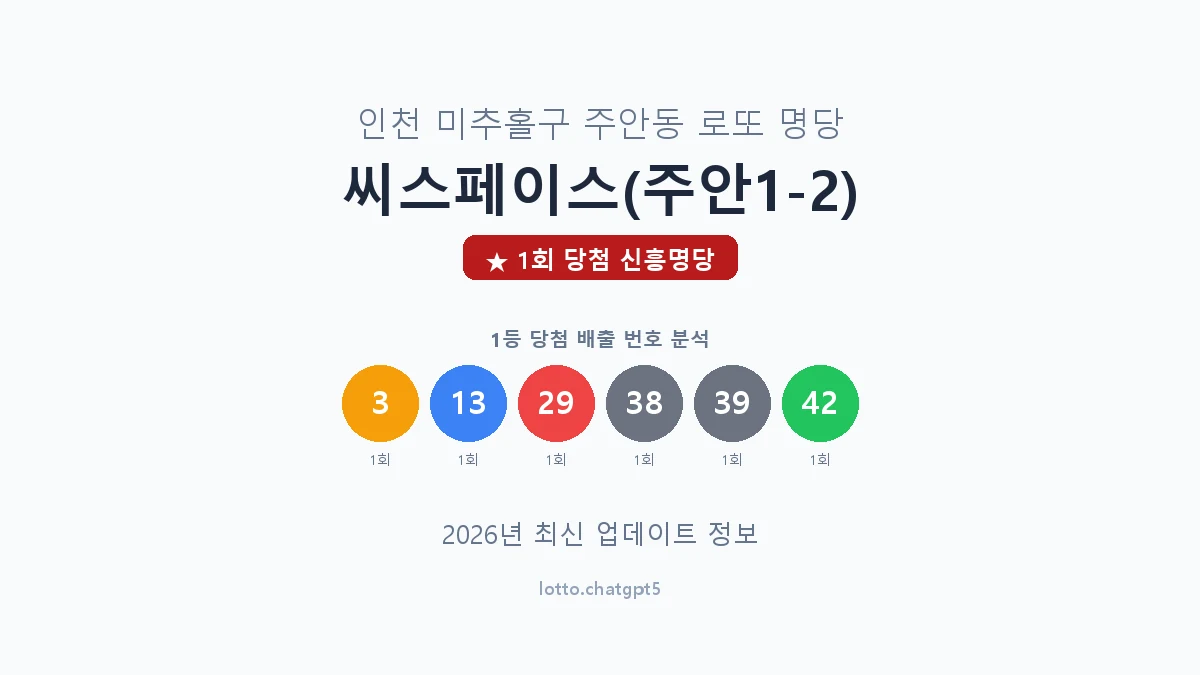 인천 미추홀구 주안동 로또 명당 씨스페이스(주안1-2) 1등 1회 배출 판매점 썸네일