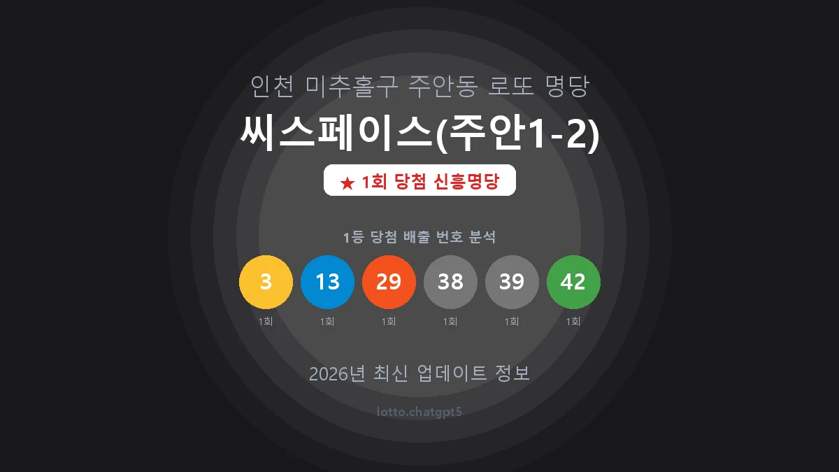 인천 미추홀구 주안동 로또 명당 씨스페이스(주안1-2) 1등 1회 배출 판매점 썸네일