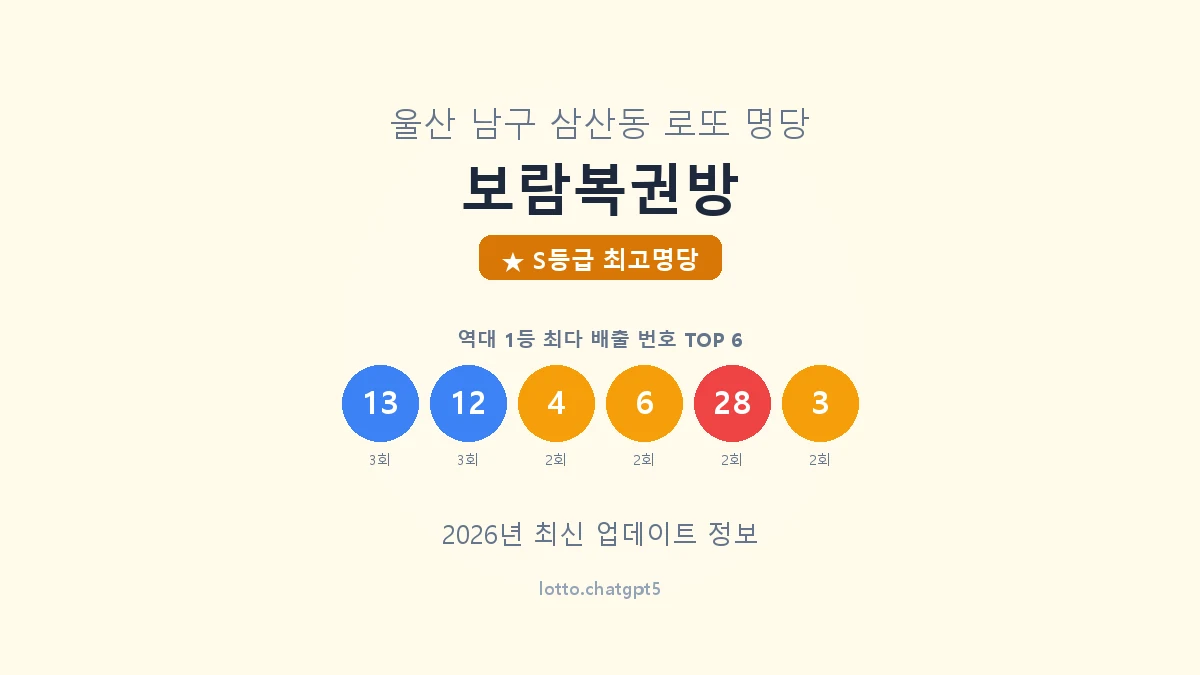 보람복권방 로또명당 썸네일, 1등 당첨 배출 번호 분석