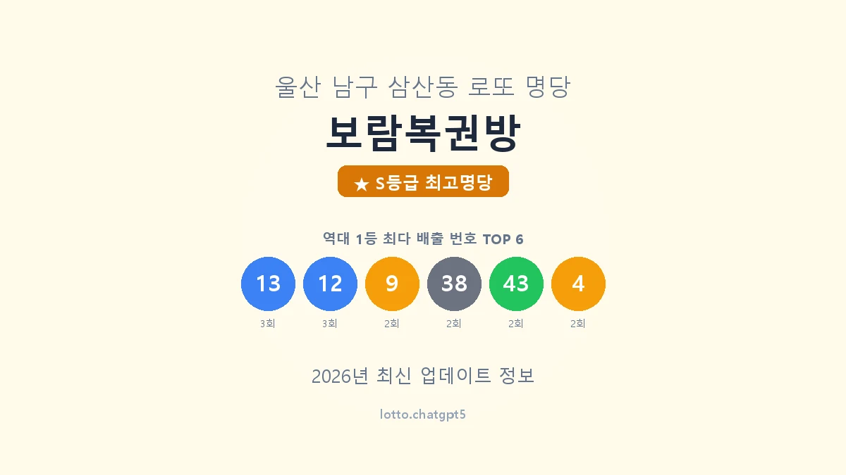 보람복권방 로또명당 썸네일, 1등 당첨 배출 번호 분석