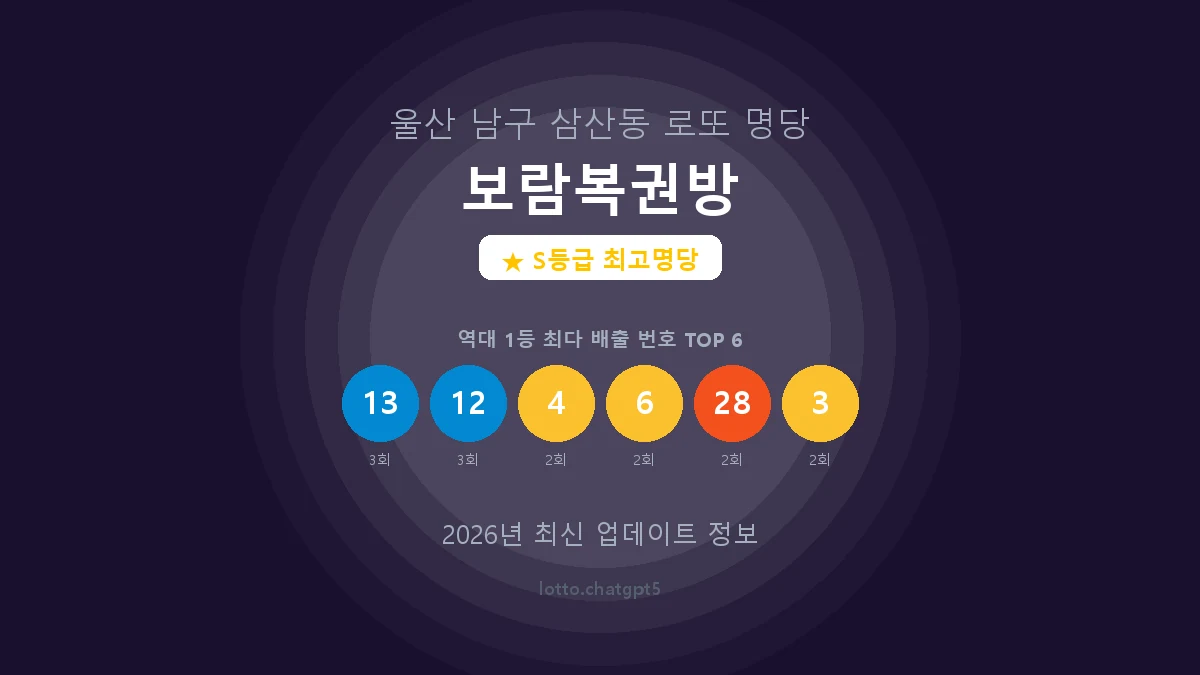 울산 남구 삼산동 로또 명당 보람복권방 1등 6회 배출 판매점 썸네일