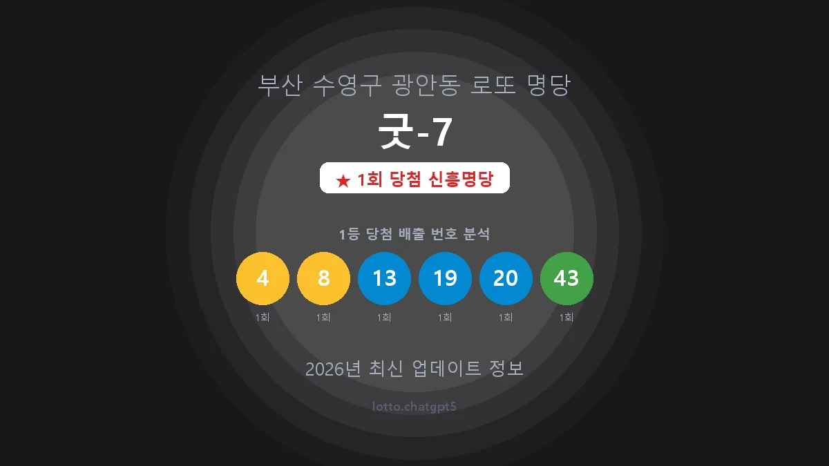 부산 수영구 광안동 로또 명당 굿-7 1등 1회 배출 판매점 썸네일