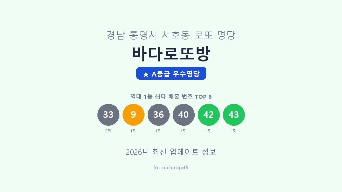 경남 통영시 서호동 로또 명당 바다로또방 1등 3회 배출 판매점 썸네일