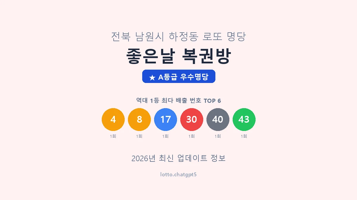 전북 남원시 하정동 로또 명당 좋은날 복권방 1등 2회 배출 판매점 썸네일