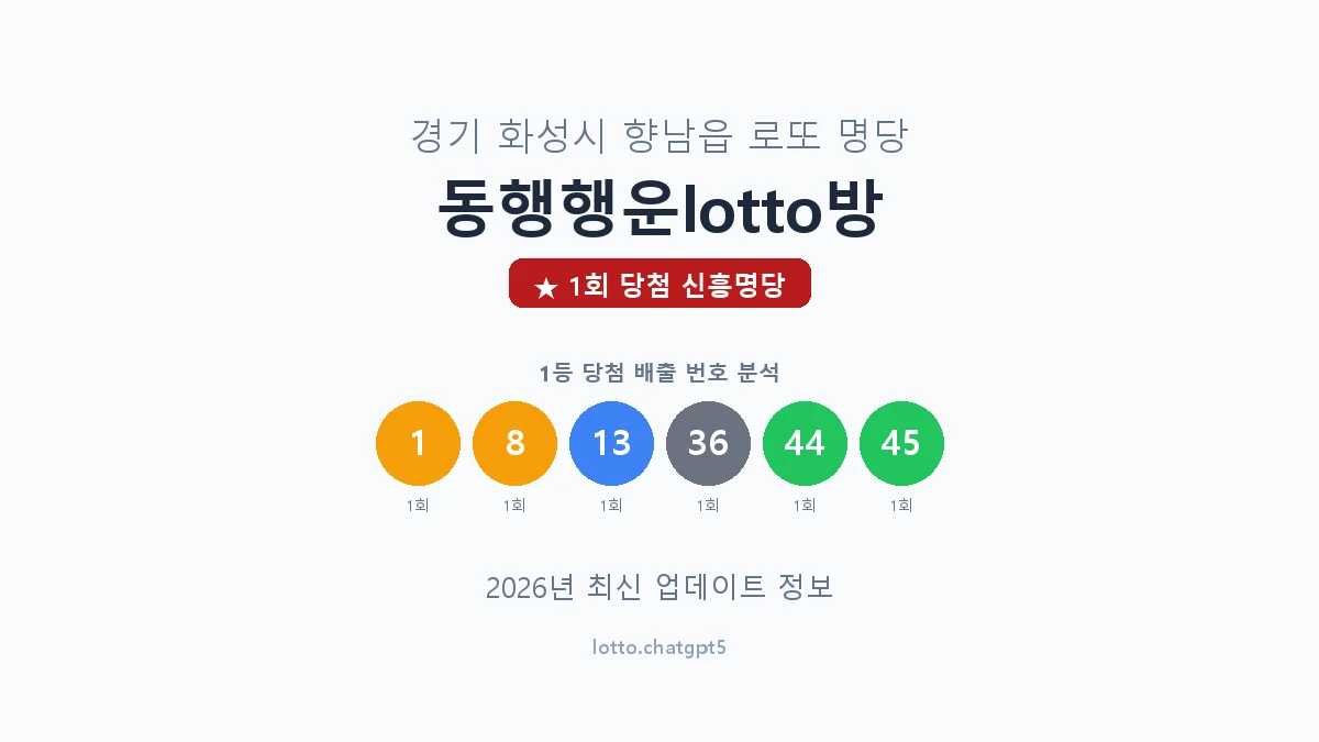 경기 화성시 향남읍 로또 명당 동행행운lotto방 1등 1회 배출 판매점 썸네일