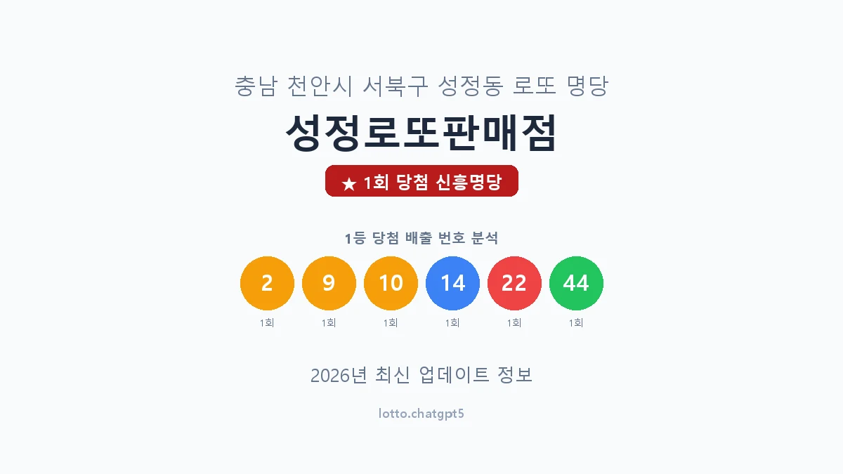 충남 천안시 성정동 로또 명당 성정로또판매점 1등 1회 배출 판매점 썸네일