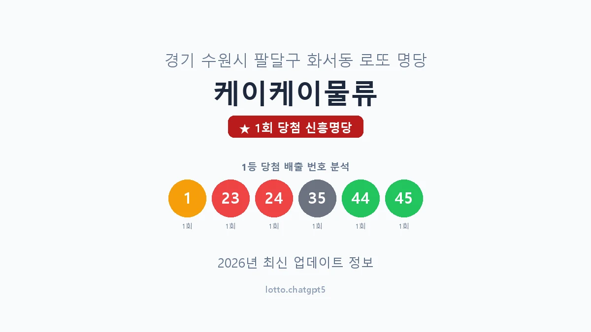 경기 수원시 화서동 로또 명당 케이케이물류 1등 1회 배출 판매점 썸네일