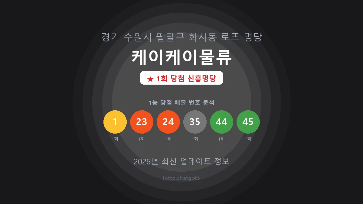 경기 수원시 화서동 로또 명당 케이케이물류 1등 1회 배출 판매점 썸네일