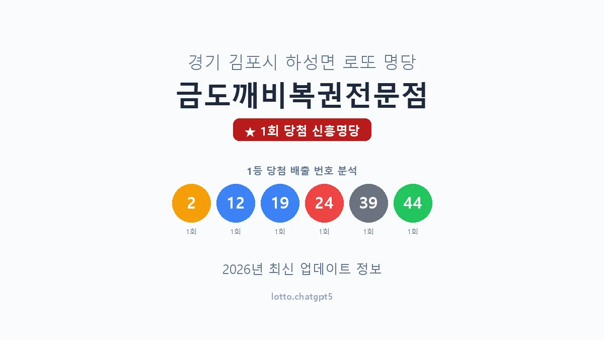 경기 김포시 하성면 로또 명당 금도깨비복권전문점 1등 1회 배출 판매점 썸네일