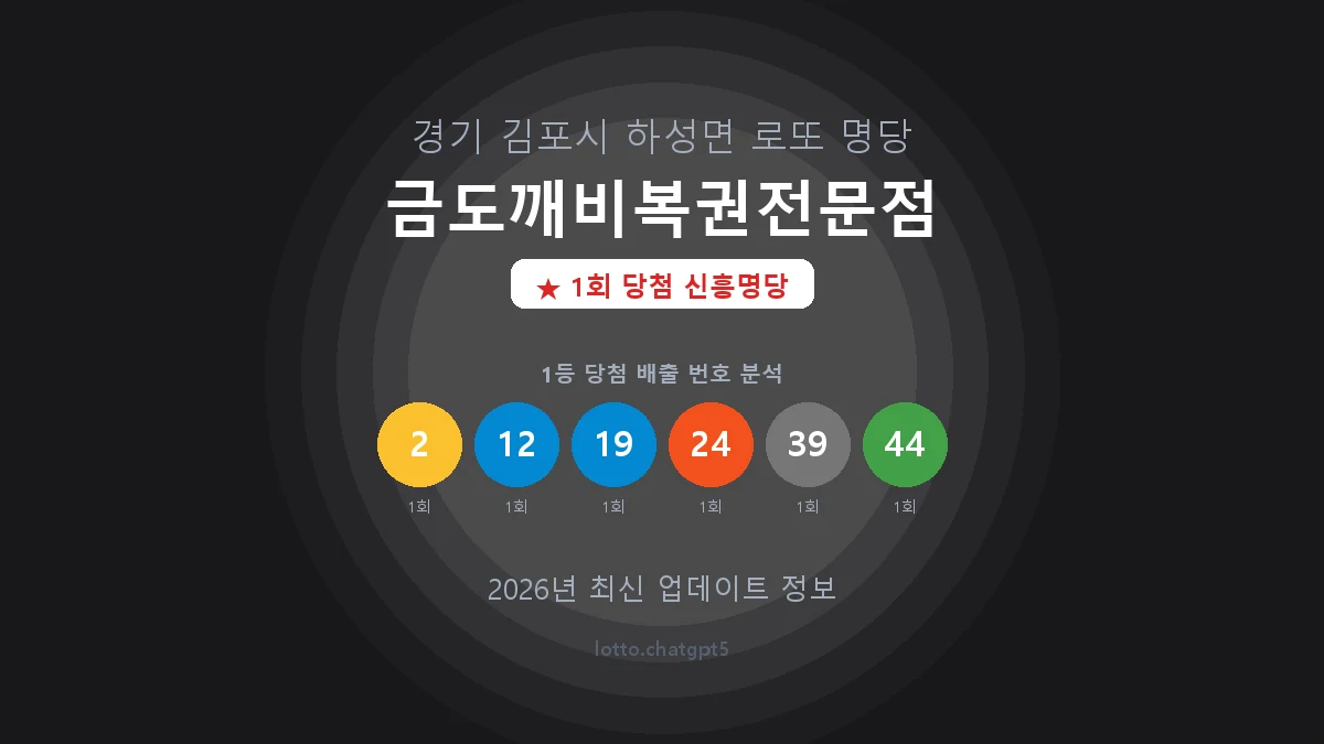 경기 김포시 하성면 로또 명당 금도깨비복권전문점 1등 1회 배출 판매점 썸네일