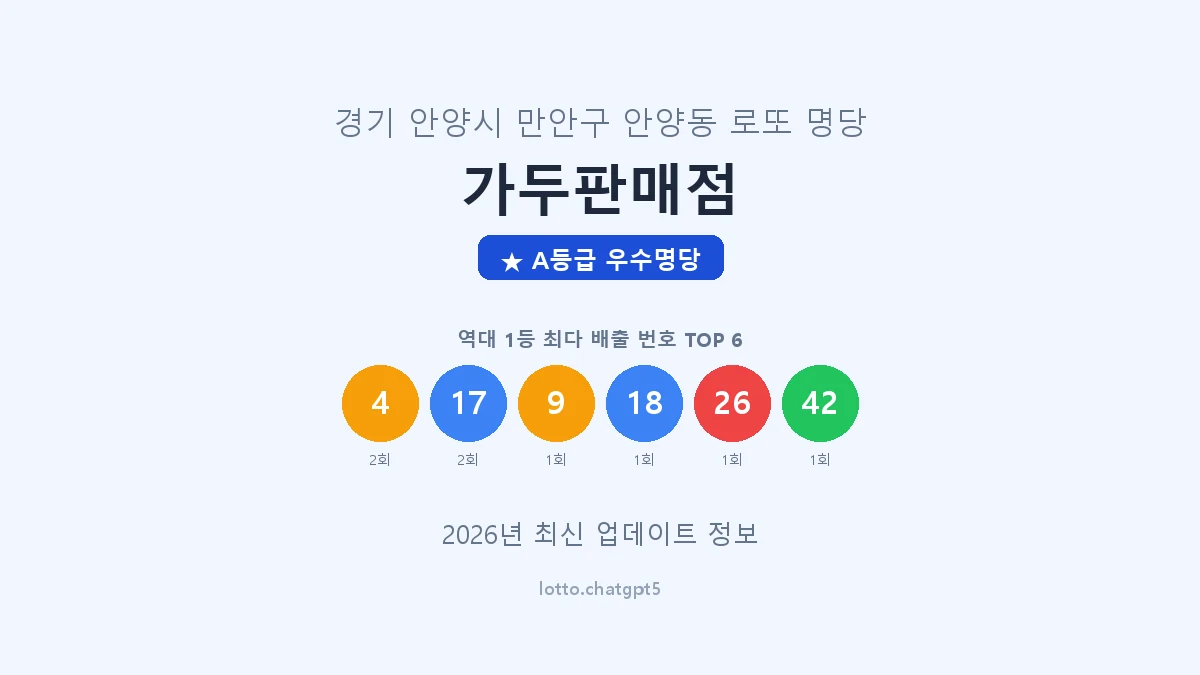 경기 안양시 안양동 로또 명당 가두판매점 1등 2회 배출 판매점 썸네일
