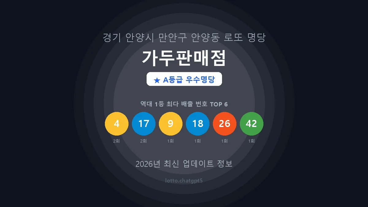 경기 안양시 안양동 로또 명당 가두판매점 1등 2회 배출 판매점 썸네일