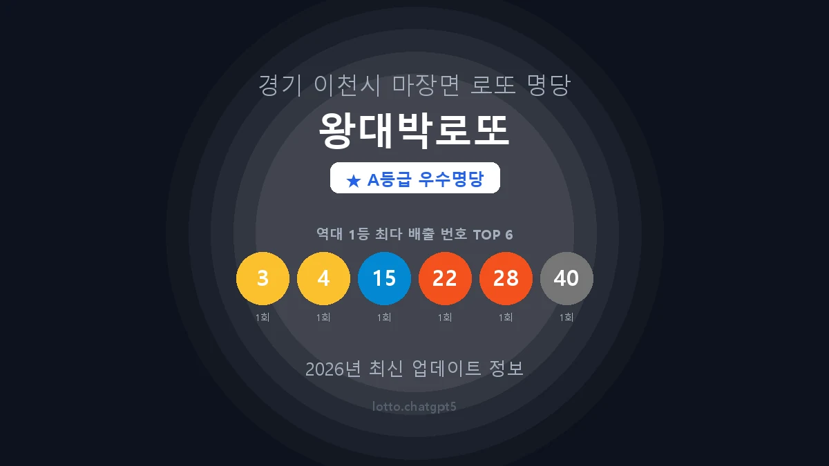 경기 이천시 마장면 로또 명당 왕대박로또 1등 2회 배출 판매점 썸네일
