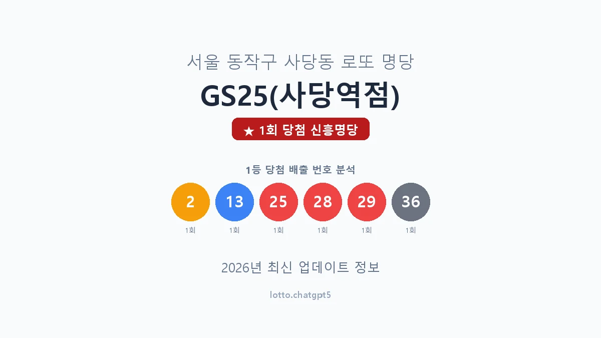 서울 동작구 사당동 로또 명당 GS25(사당역점) 1등 1회 배출 판매점 썸네일