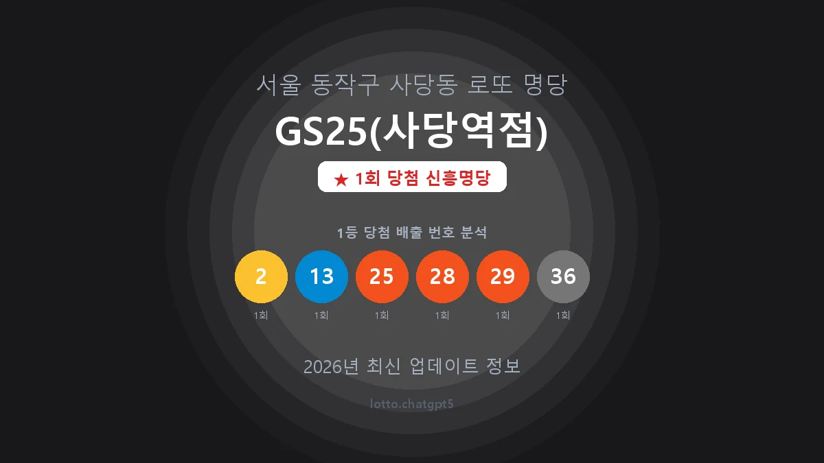 서울 동작구 사당동 로또 명당 GS25(사당역점) 1등 1회 배출 판매점 썸네일