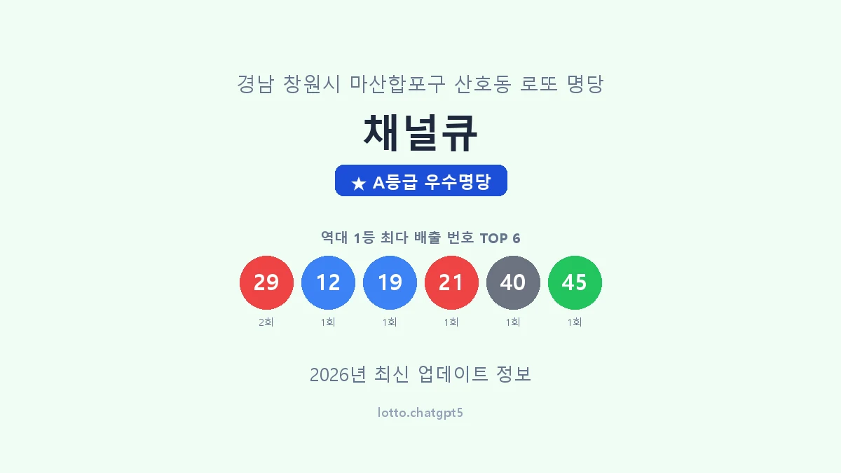 경남 창원시 산호동 로또 명당 채널큐 1등 2회 배출 판매점 썸네일