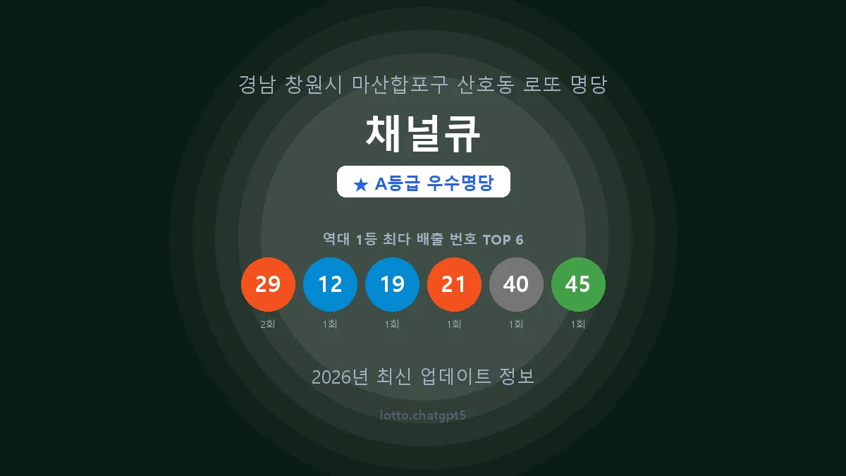 경남 창원시 산호동 로또 명당 채널큐 1등 2회 배출 판매점 썸네일