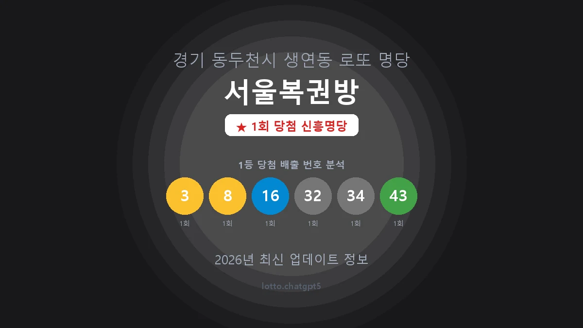 경기 동두천시 생연동 로또 명당 서울복권방 1등 1회 배출 판매점 썸네일