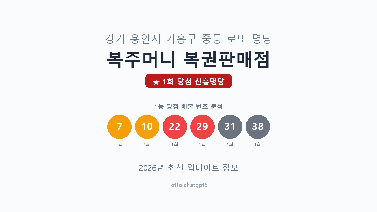 경기 용인시 중동 로또 명당 복주머니 복권판매점 1등 1회 배출 판매점 썸네일
