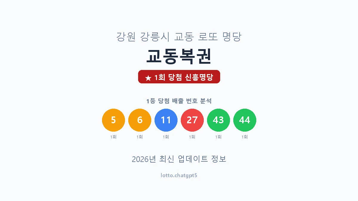 강원 강릉시 교동 로또 명당 교동복권 1등 1회 배출 판매점 썸네일