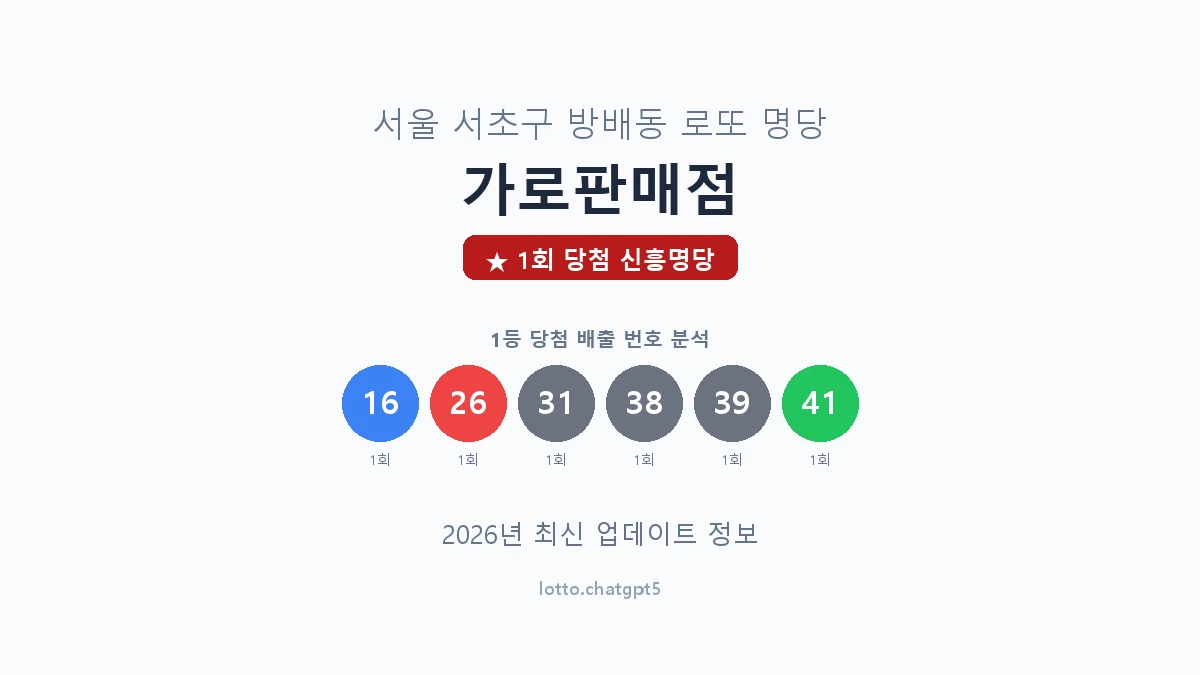서울 서초구 방배동 로또 명당 가로판매점 1등 1회 배출 판매점 썸네일