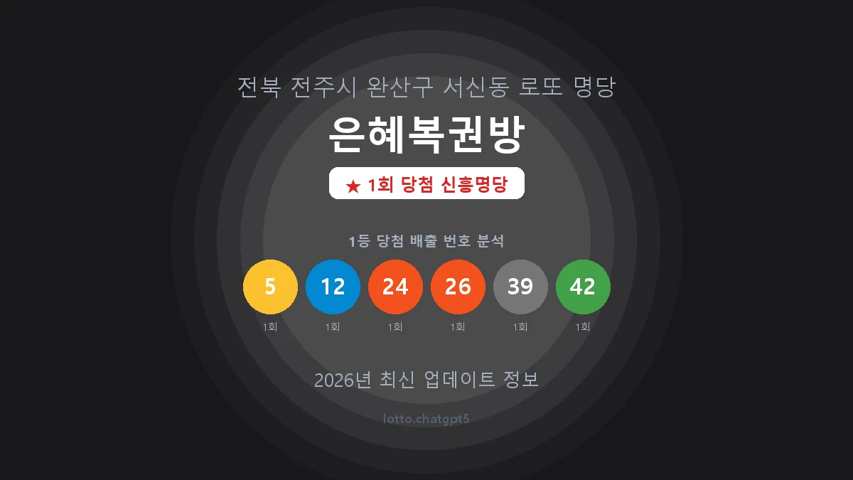 전북 전주시 서신동 로또 명당 은혜복권방 1등 1회 배출 판매점 썸네일