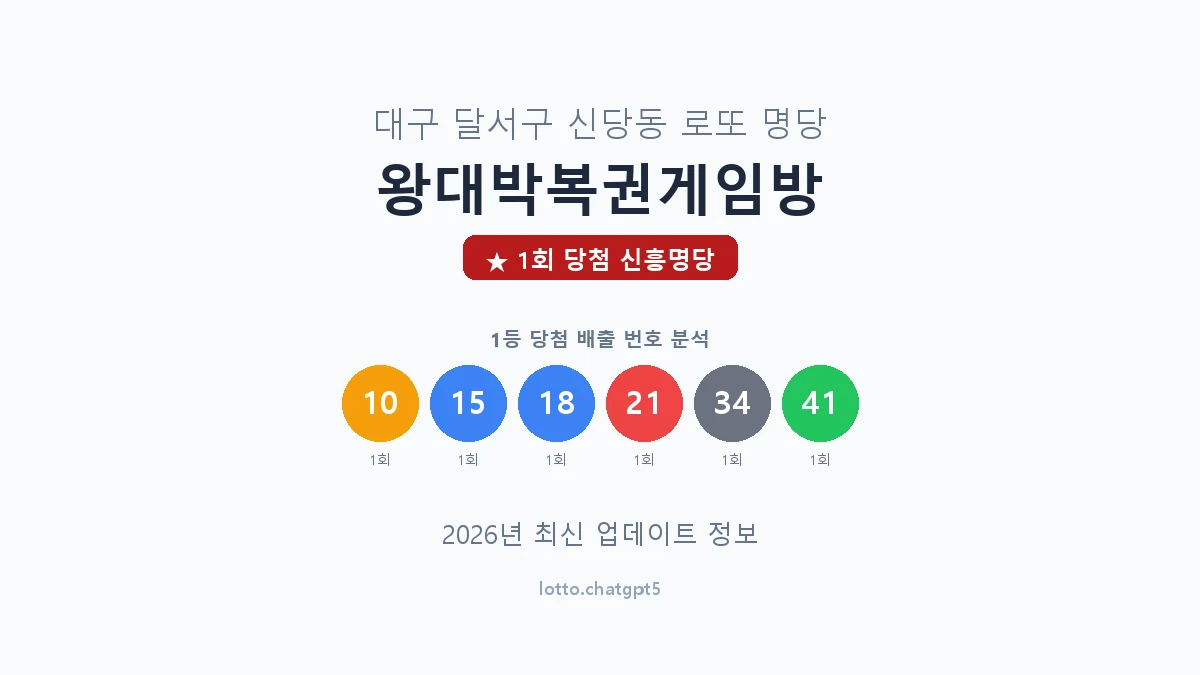 대구 달서구 신당동 로또 명당 왕대박복권게임방 1등 1회 배출 판매점 썸네일