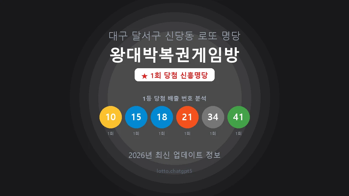 대구 달서구 신당동 로또 명당 왕대박복권게임방 1등 1회 배출 판매점 썸네일