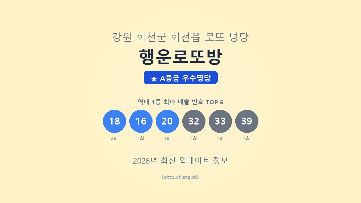 강원 화천군 화천읍 로또 명당 행운로또방 1등 2회 배출 판매점 썸네일