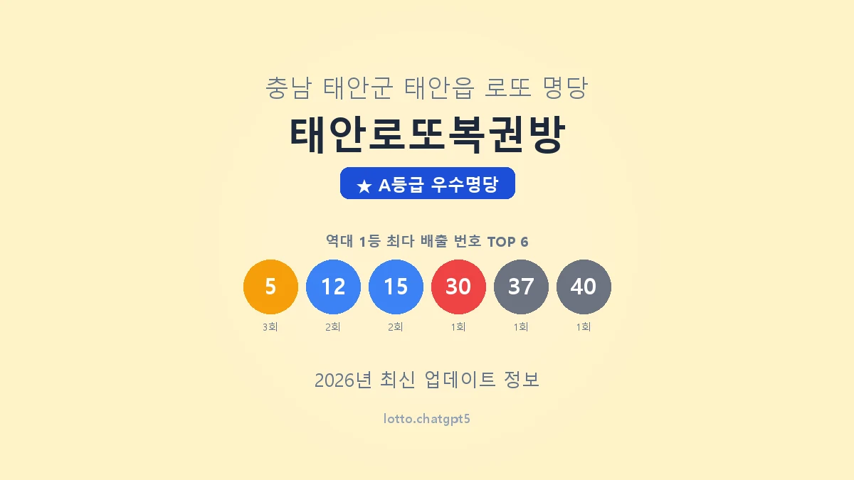 충남 태안군 태안읍 로또 명당 태안로또복권방 1등 3회 배출 판매점 썸네일