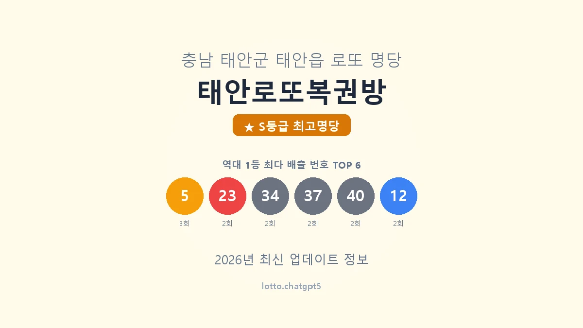 충남 태안군 태안읍 로또 명당 태안로또복권방 1등 5회 배출 판매점 썸네일