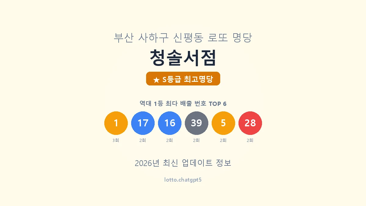 부산 사하구 신평동 로또 명당 청솔서점 1등 6회 배출 판매점 썸네일