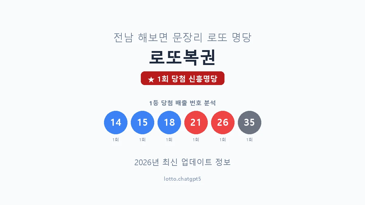 전남  해보면 로또 명당 로또복권 1등 1회 배출 판매점 썸네일