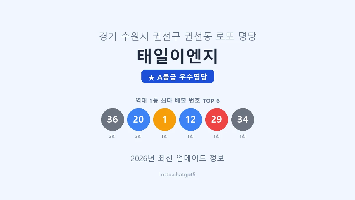경기 수원시 권선동 로또 명당 태일이엔지 1등 3회 배출 판매점 썸네일