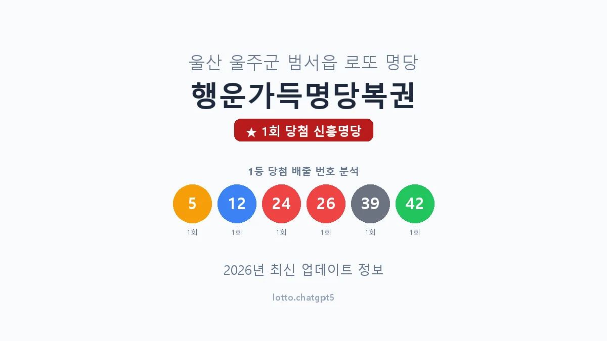 울산 울주군 범서읍 로또 명당 행운가득명당복권 1등 1회 배출 판매점 썸네일