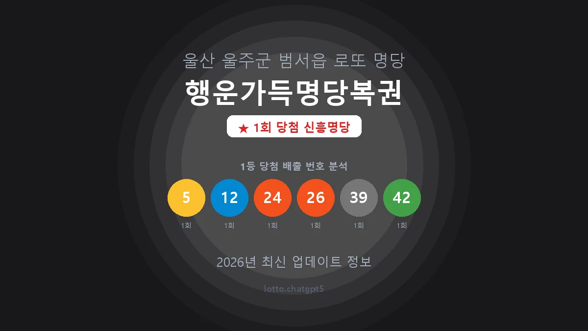 울산 울주군 범서읍 로또 명당 행운가득명당복권 1등 1회 배출 판매점 썸네일